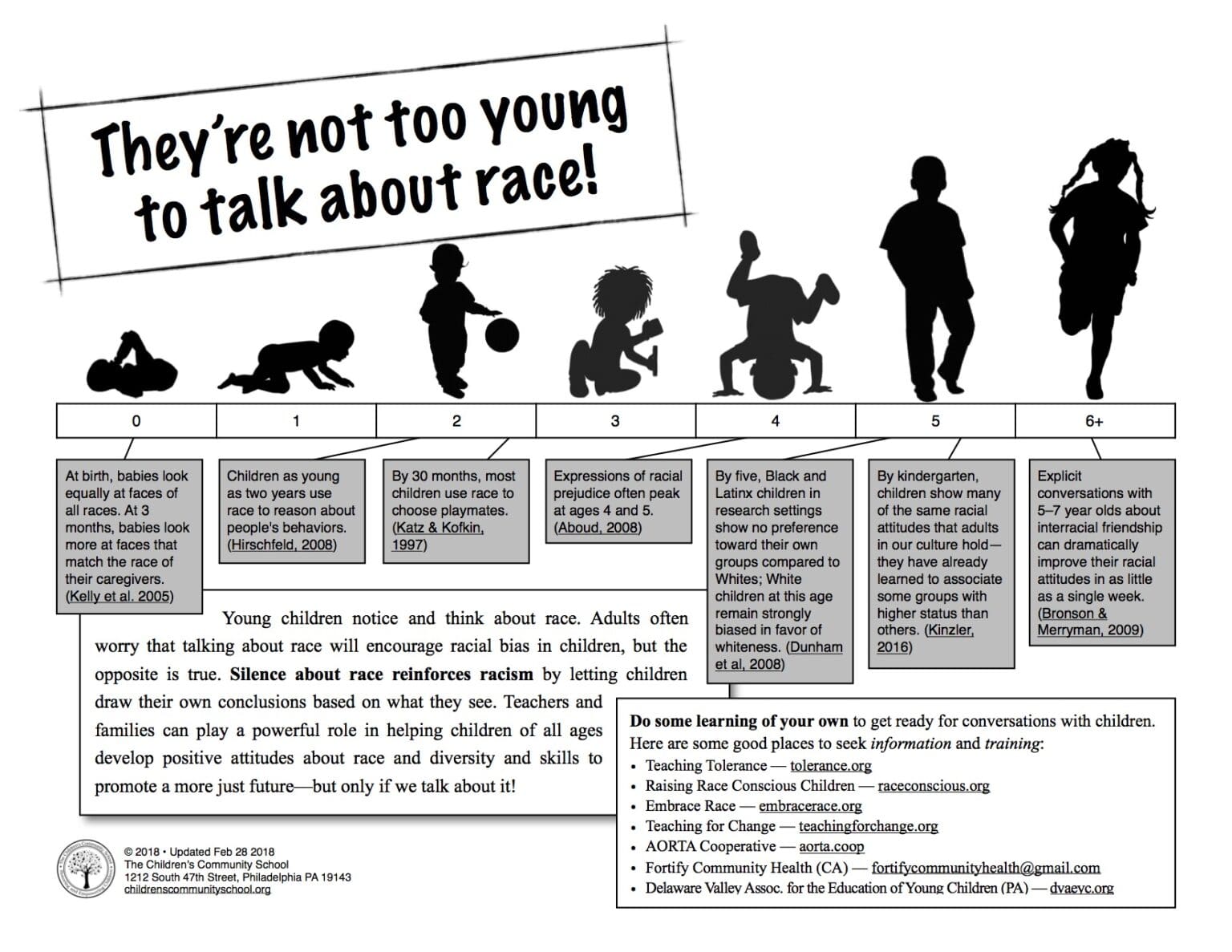 How young is too young to start talking about race? Check out these resources and children's